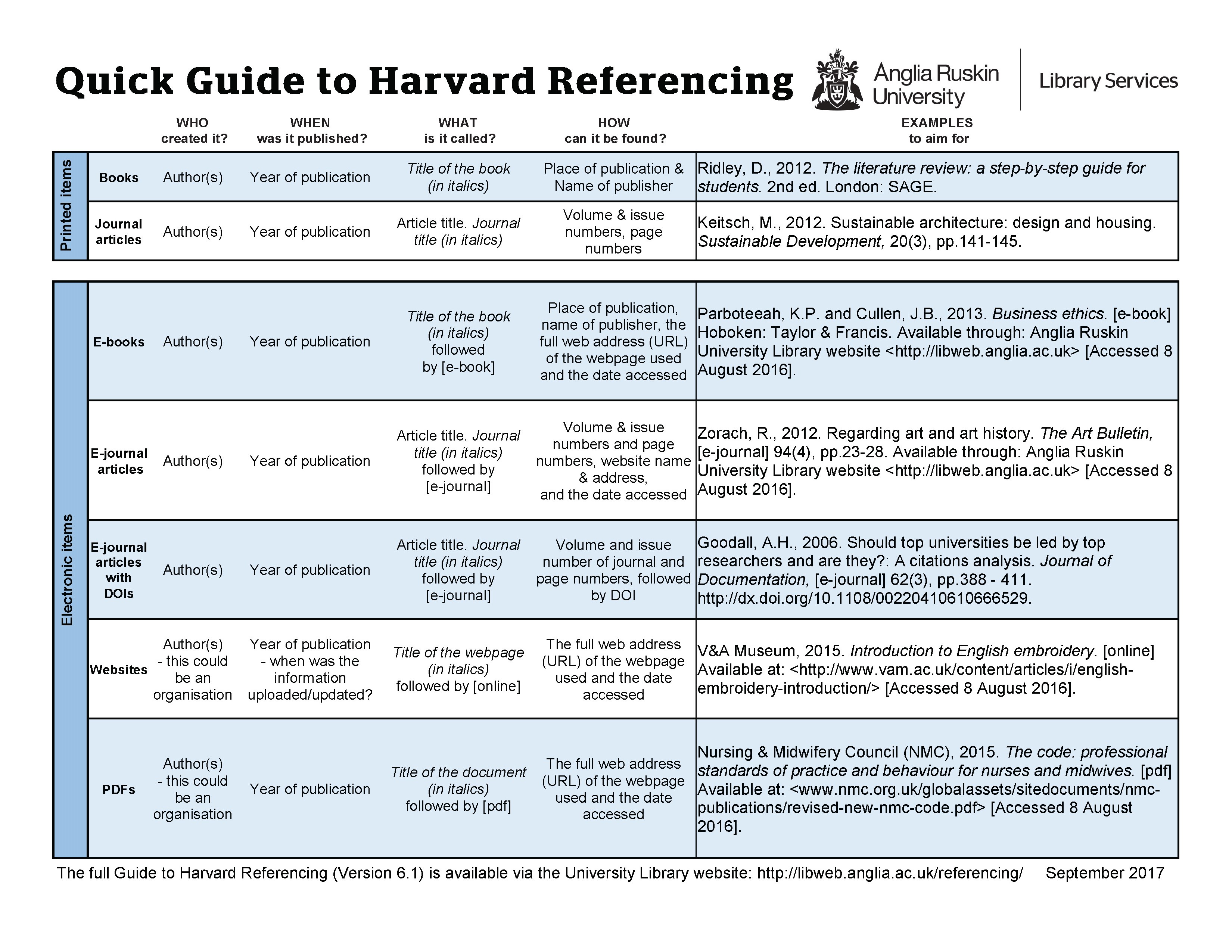 Quick Guide To Harvard Referencing 2018 – GenUrb – Urbanization, Gender ...